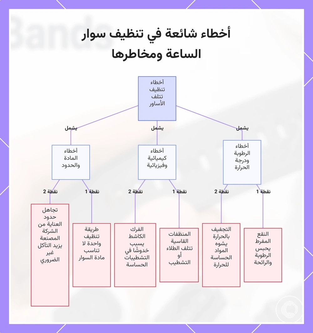 أخطاء شائعة في تنظيف سوار الساعة ومخاطرها