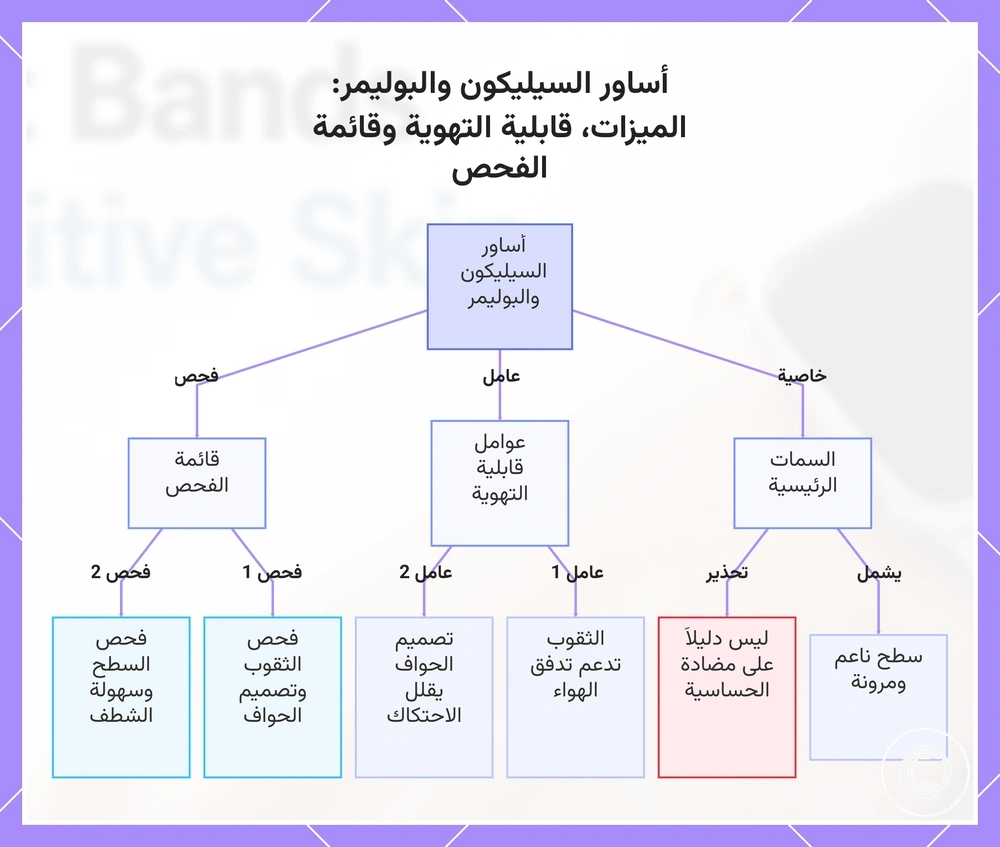 أساور السيليكون والبوليمر: الميزات، قابلية التهوية وقائمة الفحص