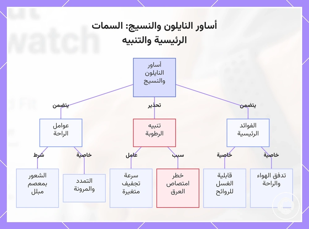 أساور النايلون والنسيج: السمات الرئيسية والتنبيه