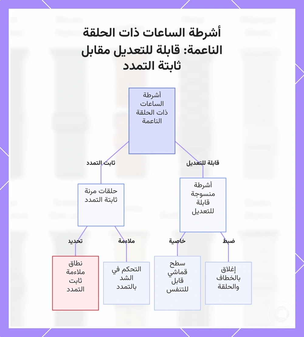 أشرطة الساعات ذات الحلقة الناعمة: قابلة للتعديل مقابل ثابتة التمدد