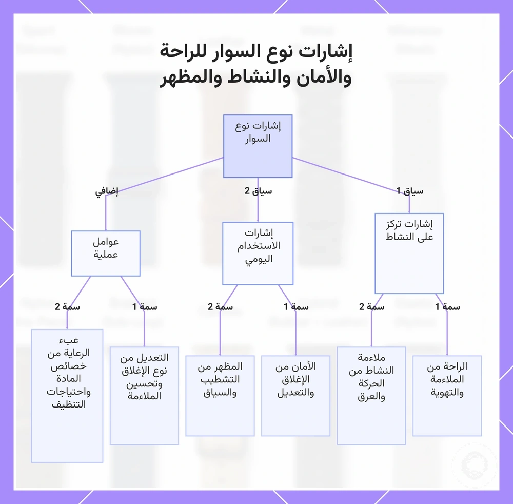إشارات نوع السوار للراحة والأمان والنشاط والمظهر