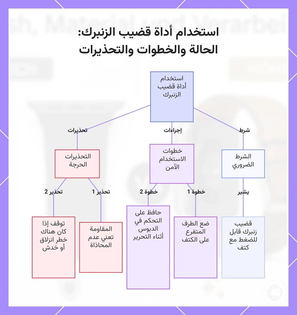 استخدام أداة قضيب الزنبرك: الحالة والخطوات والتحذيرات