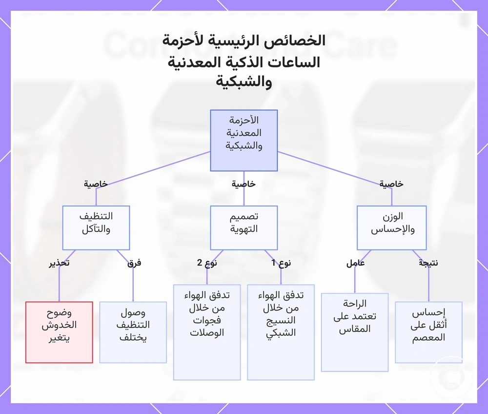 الخصائص الرئيسية لأحزمة الساعات الذكية المعدنية والشبكية