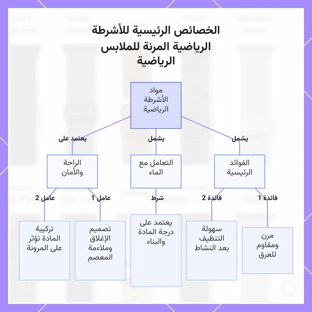 الخصائص الرئيسية للأشرطة الرياضية المرنة للملابس الرياضية