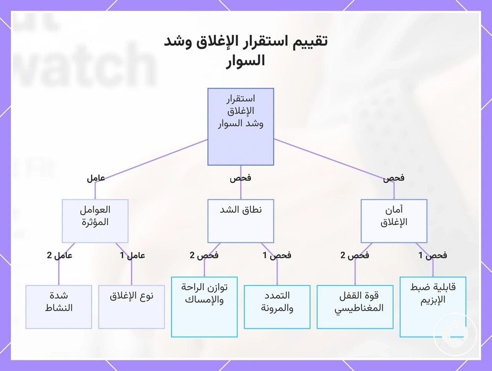 تقييم استقرار الإغلاق وشد السوار
