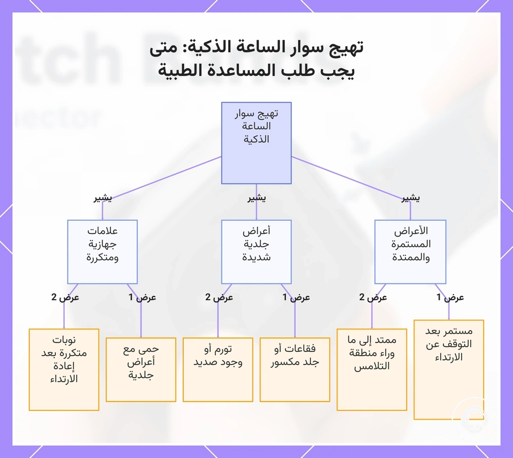 تهيج سوار الساعة الذكية: متى يجب طلب المساعدة الطبية