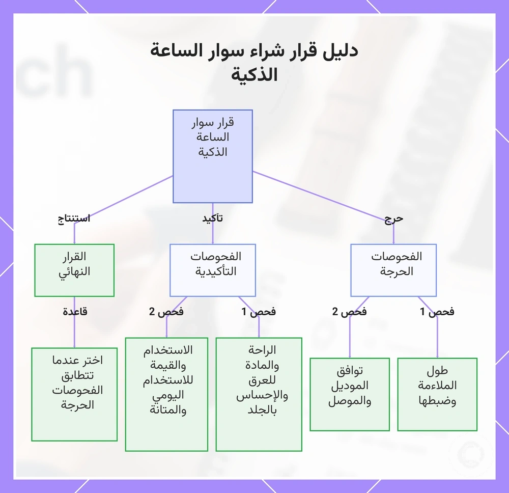 دليل قرار شراء سوار الساعة الذكية