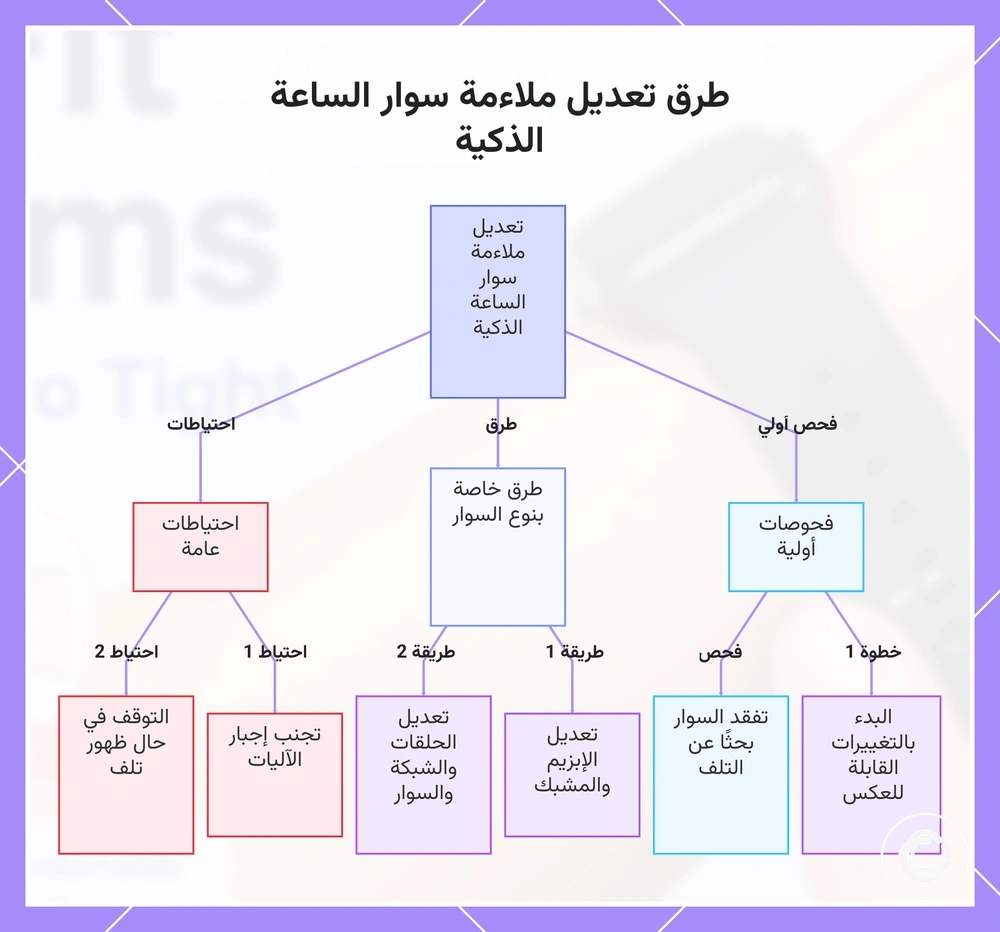 طرق تعديل ملاءمة سوار الساعة الذكية