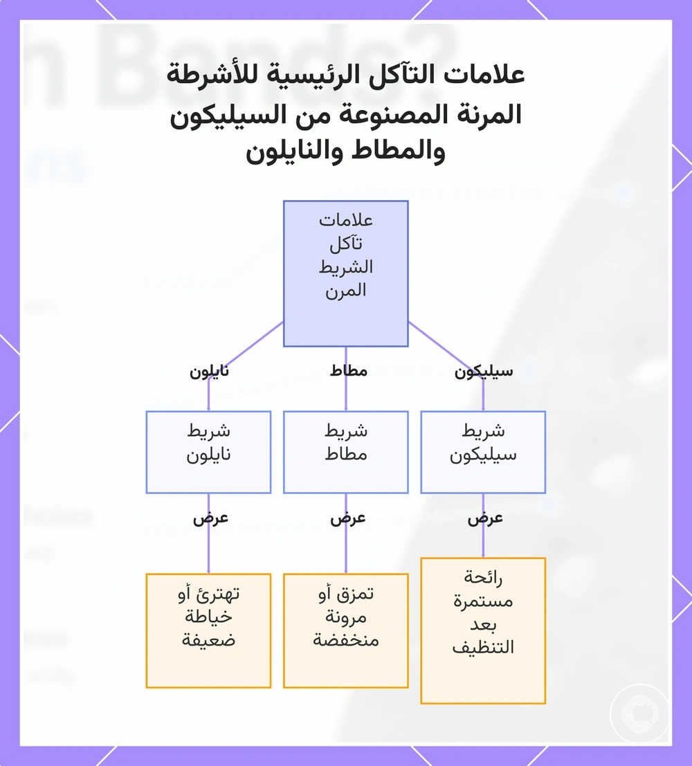 علامات التآكل الرئيسية للأشرطة المرنة المصنوعة من السيليكون والمطاط والنايلون
