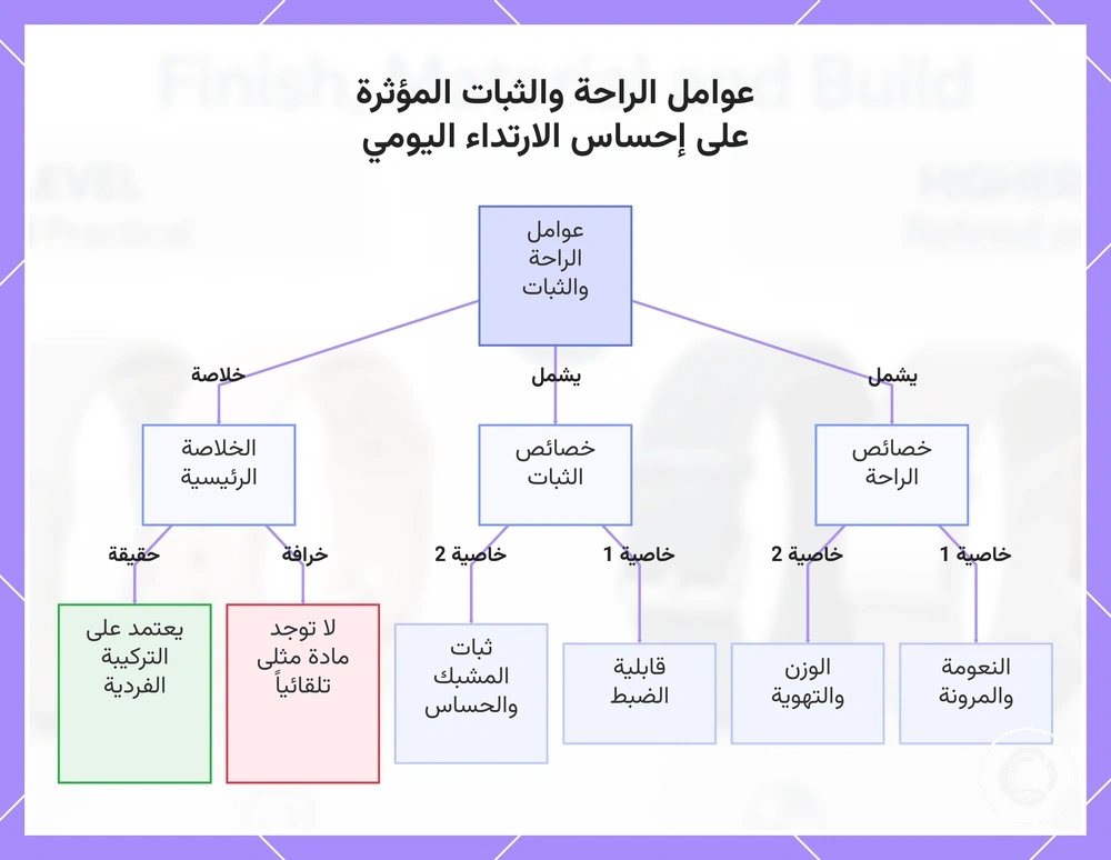 عوامل الراحة والثبات المؤثرة على إحساس الارتداء اليومي