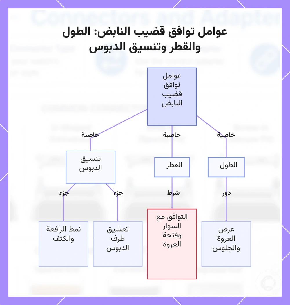 عوامل توافق قضيب النابض: الطول والقطر وتنسيق الدبوس