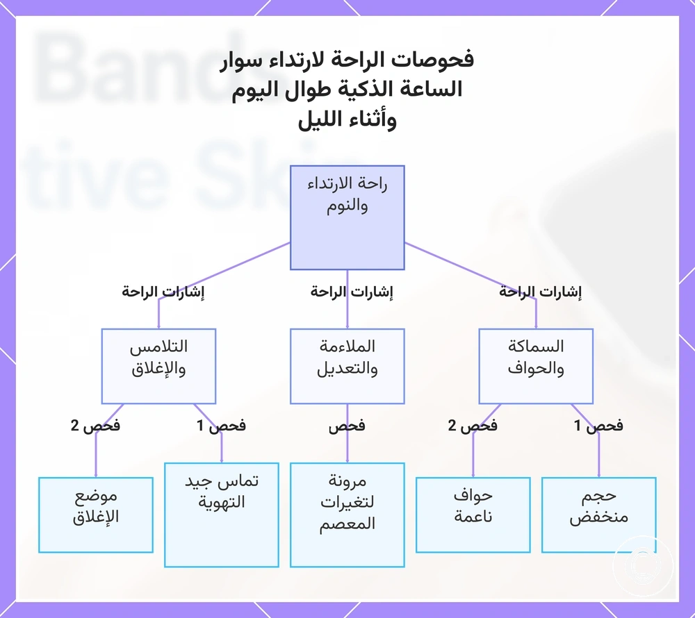 فحوصات الراحة لارتداء سوار الساعة الذكية طوال اليوم وأثناء الليل