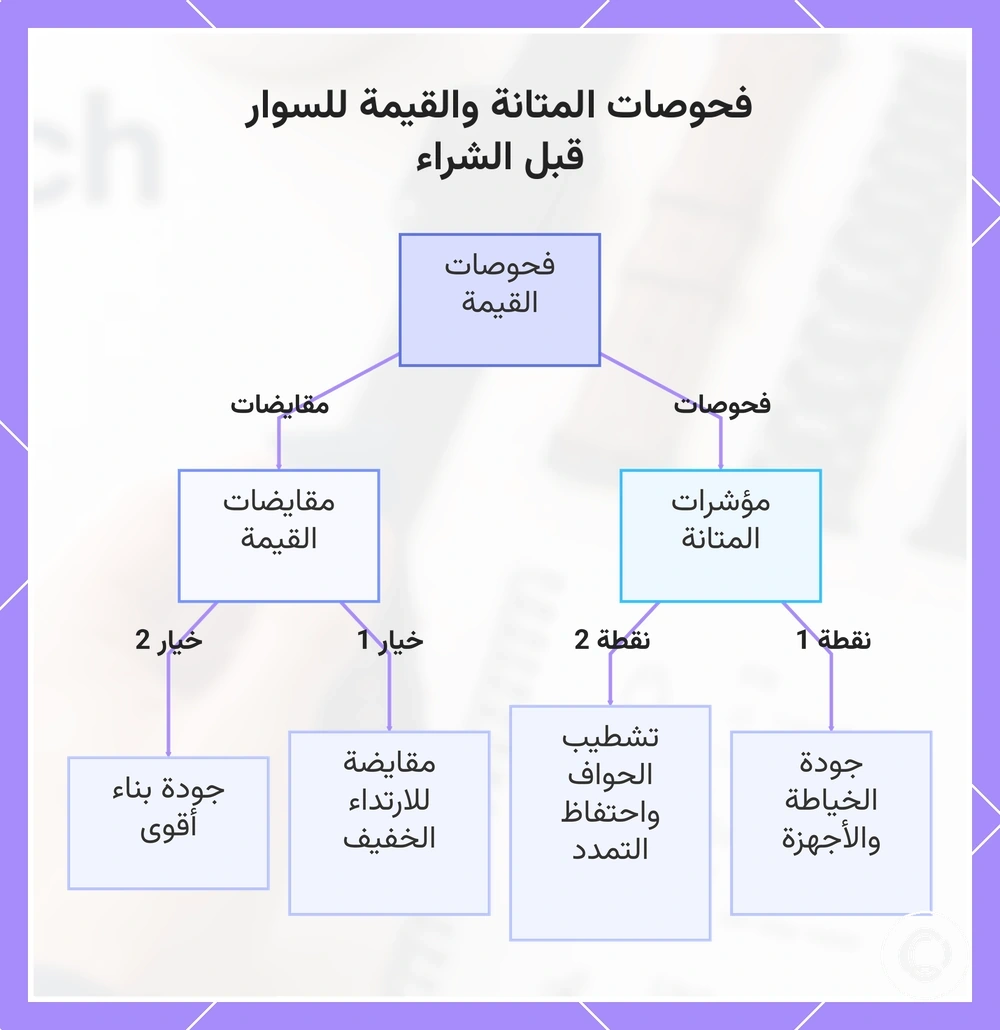 فحوصات المتانة والقيمة للسوار قبل الشراء