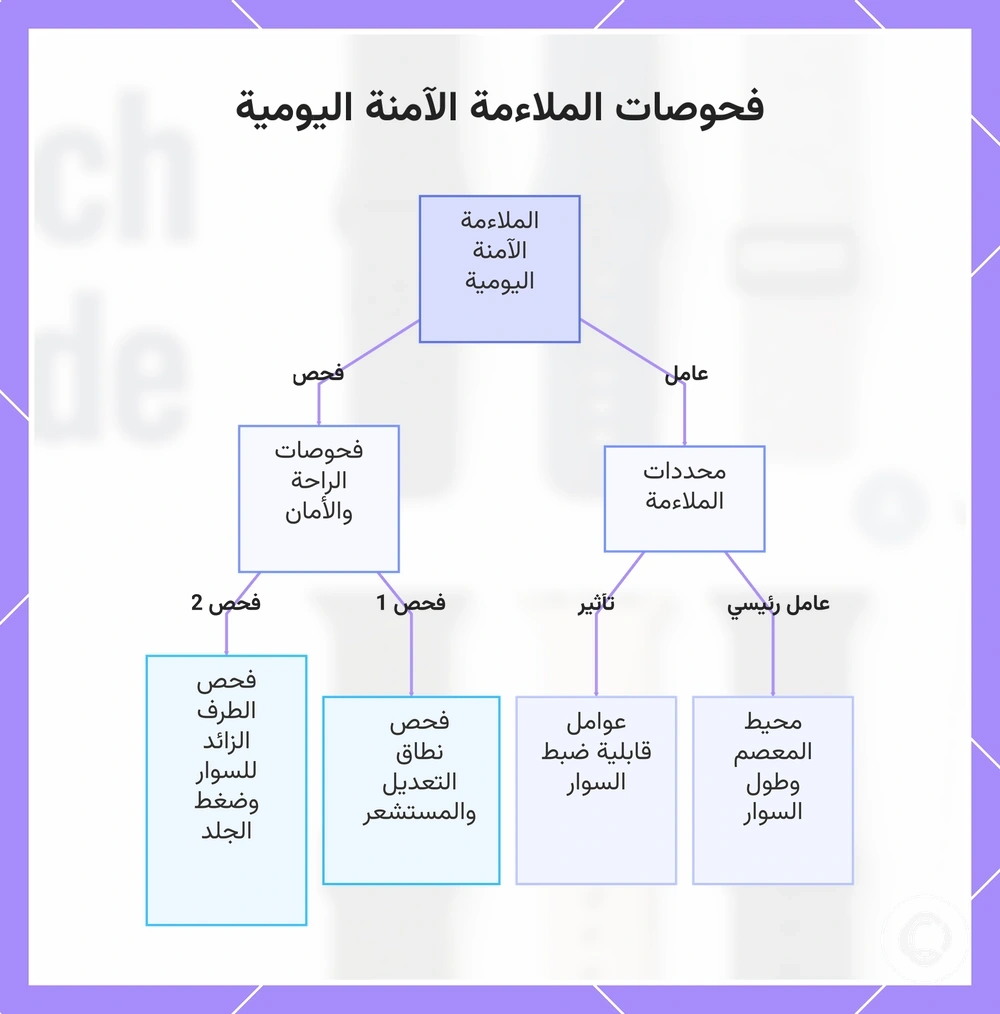 فحوصات الملاءمة الآمنة اليومية