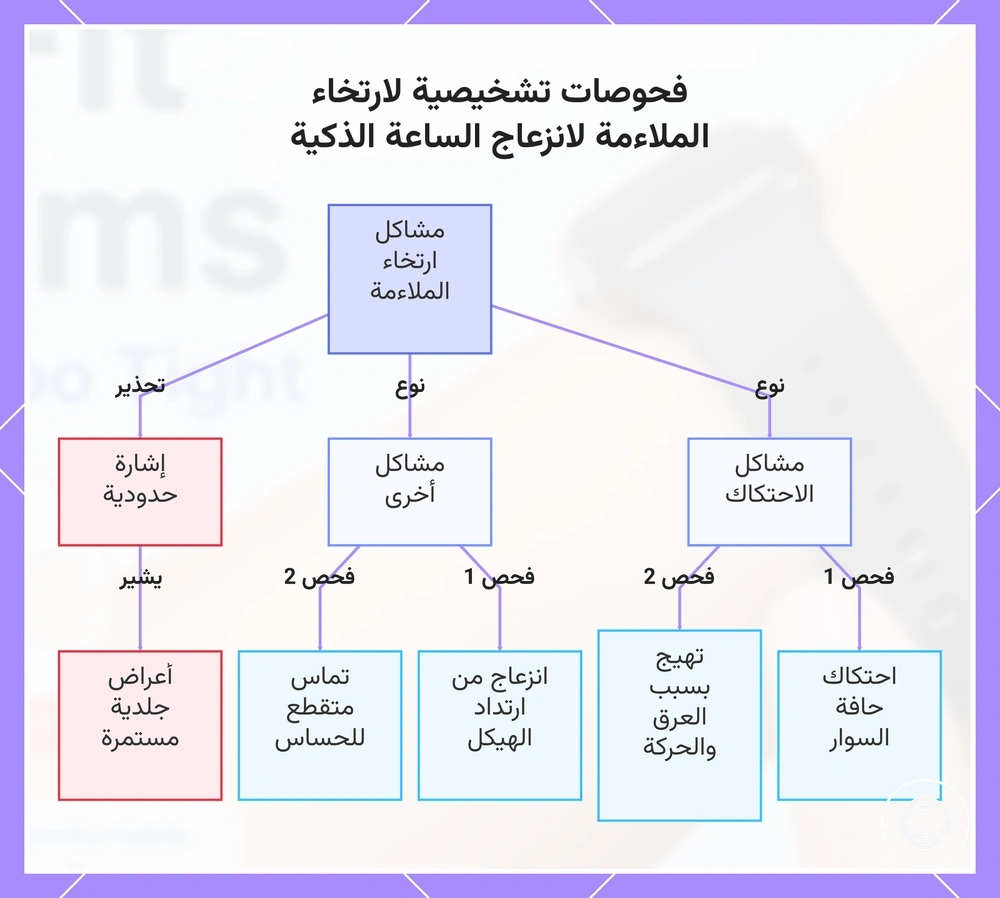 فحوصات تشخيصية لارتخاء الملاءمة لانزعاج الساعة الذكية