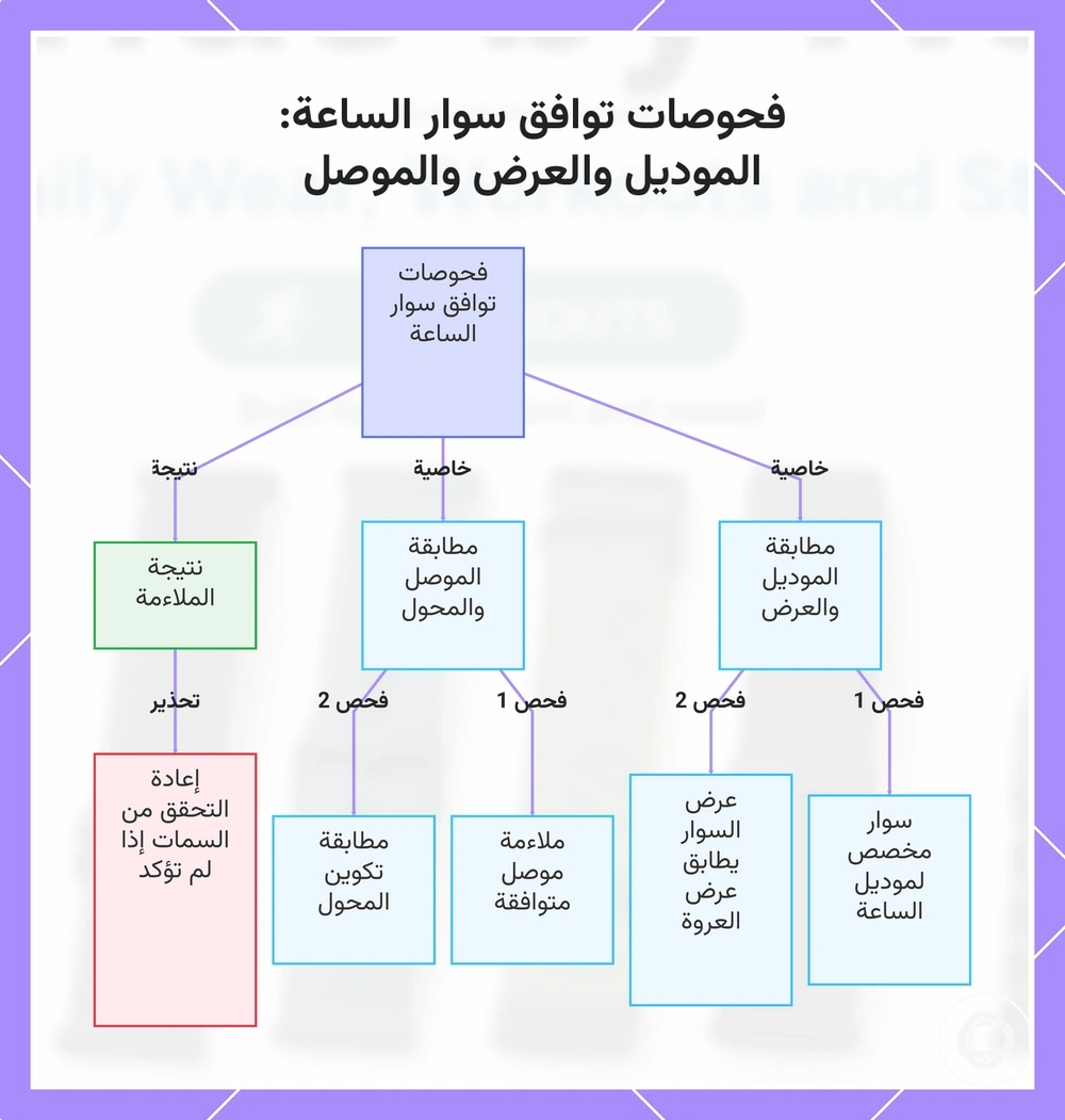 فحوصات توافق سوار الساعة: الموديل والعرض والموصل