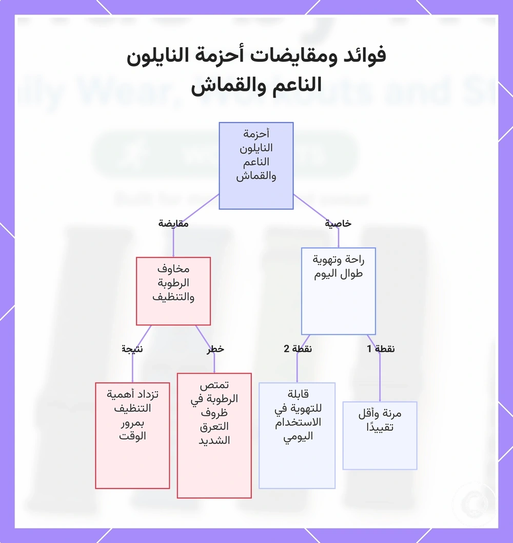 فوائد ومقايضات أحزمة النايلون الناعم والقماش