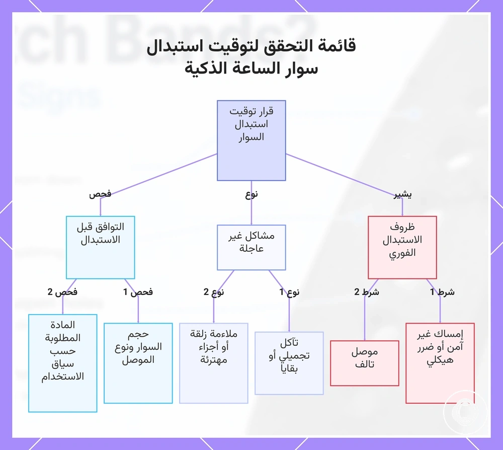 قائمة التحقق لتوقيت استبدال سوار الساعة الذكية