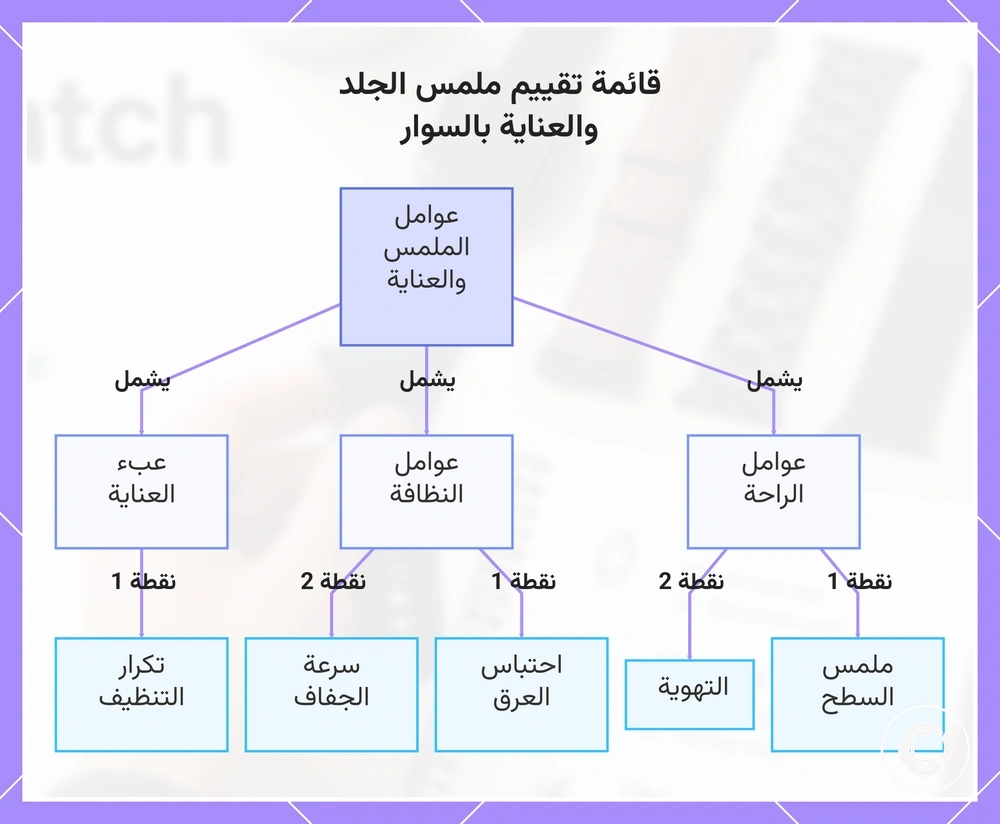 قائمة تقييم ملمس الجلد والعناية بالسوار