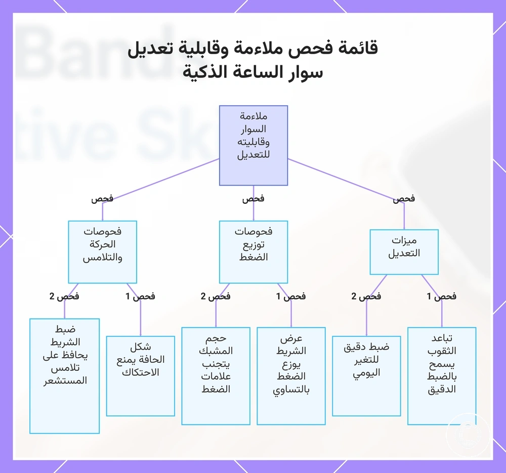 قائمة فحص ملاءمة وقابلية تعديل سوار الساعة الذكية