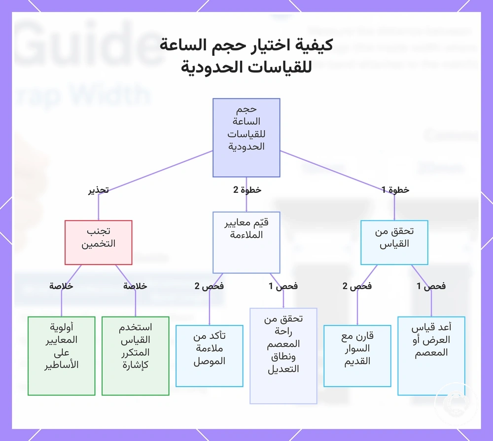 كيفية اختيار حجم الساعة للقياسات الحدودية