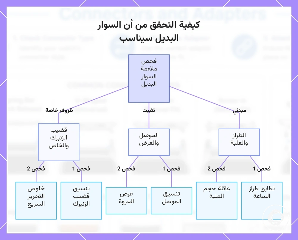 كيفية التحقق من أن السوار البديل سيناسب
