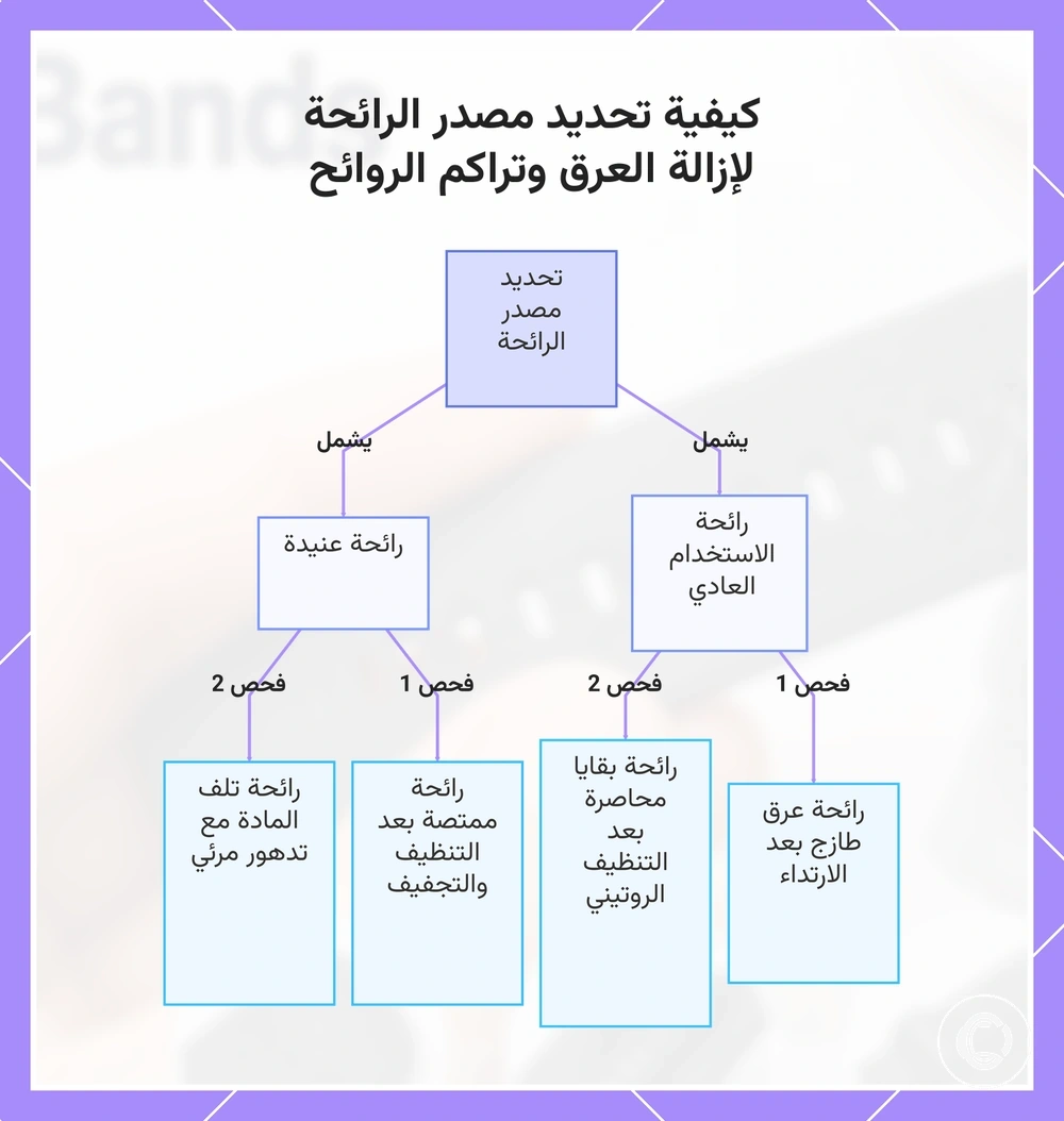 كيفية تحديد مصدر الرائحة لإزالة العرق وتراكم الروائح