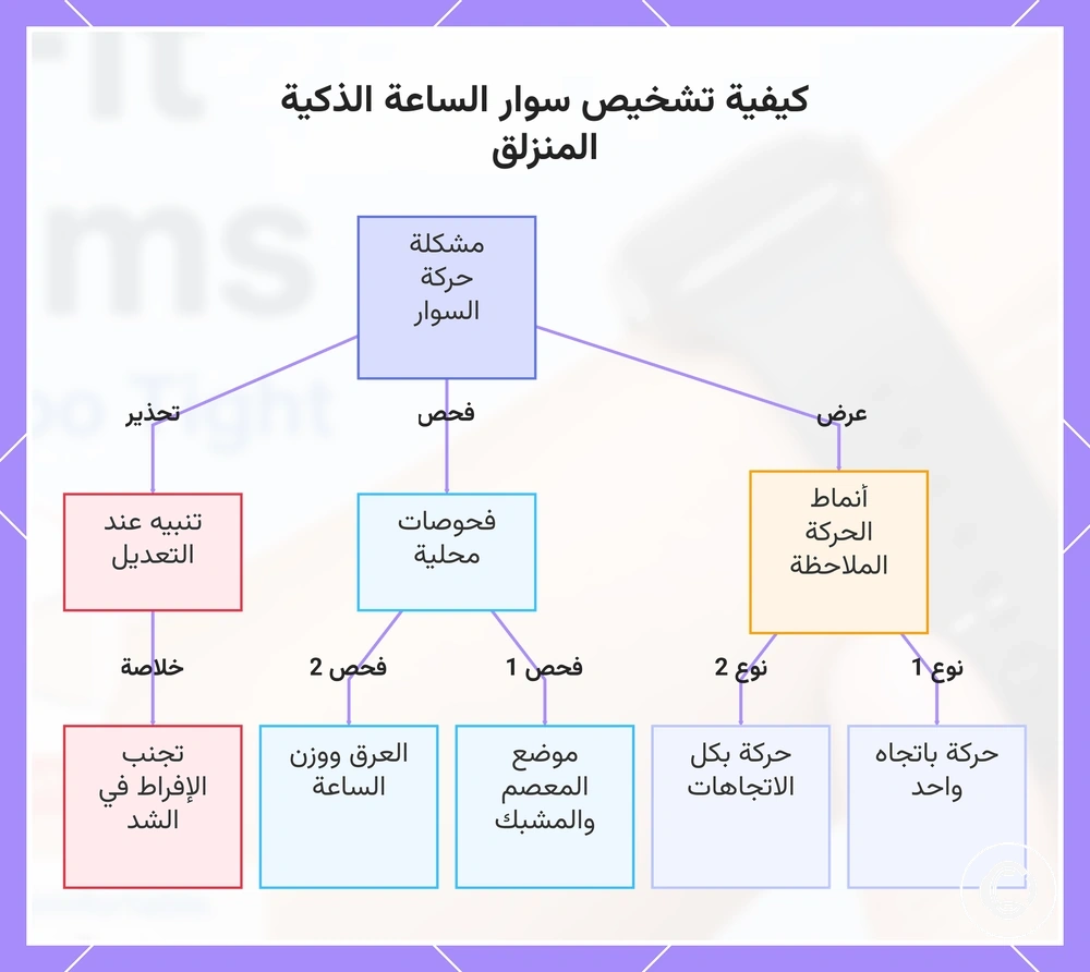 كيفية تشخيص سوار الساعة الذكية المنزلق