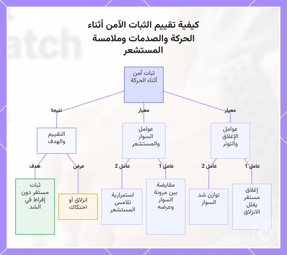 كيفية تقييم الثبات الآمن أثناء الحركة والصدمات وملامسة المستشعر