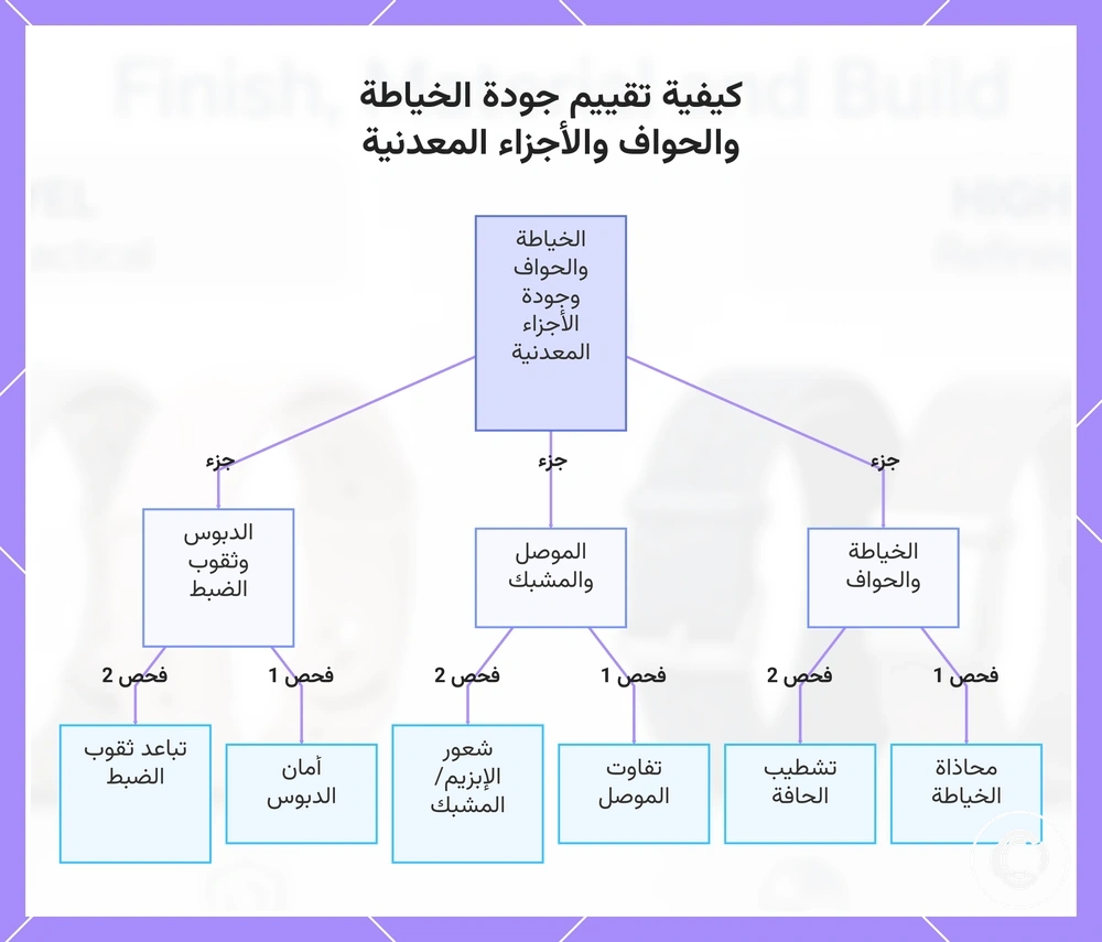 كيفية تقييم جودة الخياطة والحواف والأجزاء المعدنية