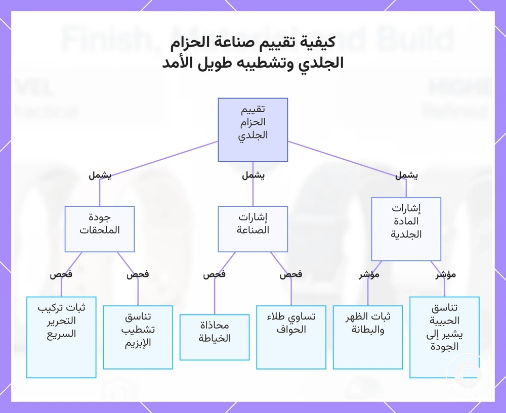 كيفية تقييم صناعة الحزام الجلدي وتشطيبه طويل الأمد