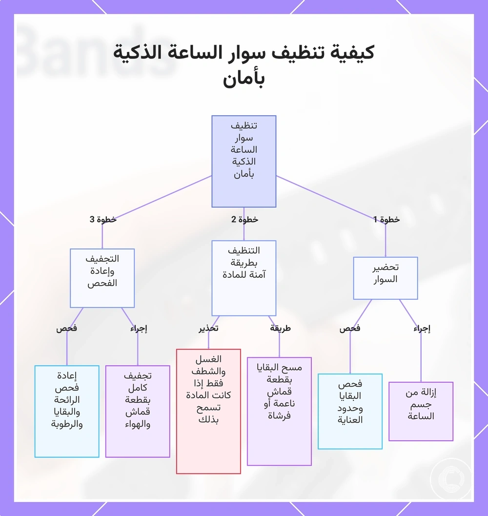 كيفية تنظيف سوار الساعة الذكية بأمان