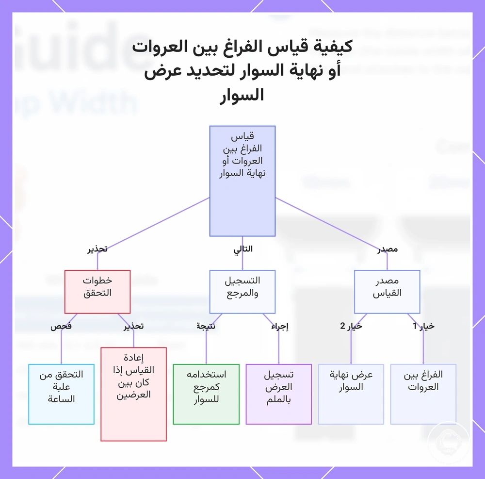 كيفية قياس الفراغ بين العروات أو نهاية السوار لتحديد عرض السوار