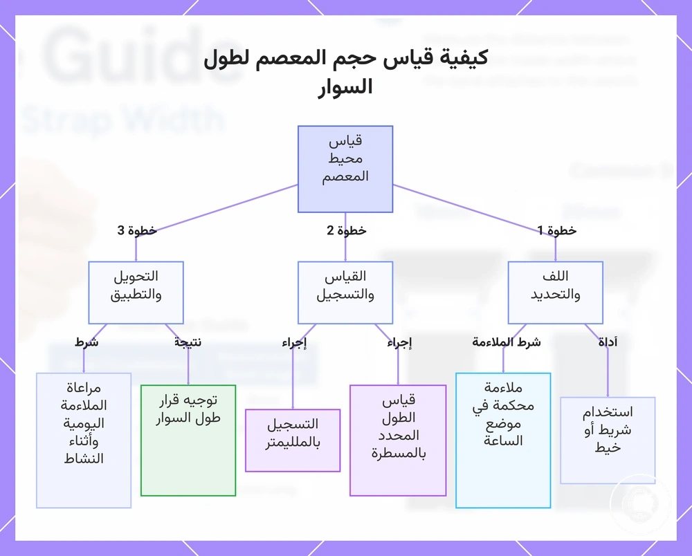 كيفية قياس حجم المعصم لطول السوار