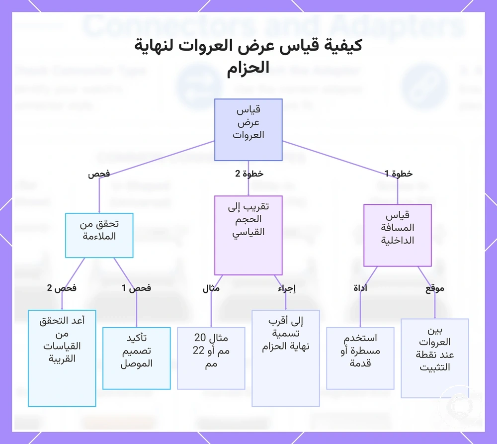 كيفية قياس عرض العروات لنهاية الحزام