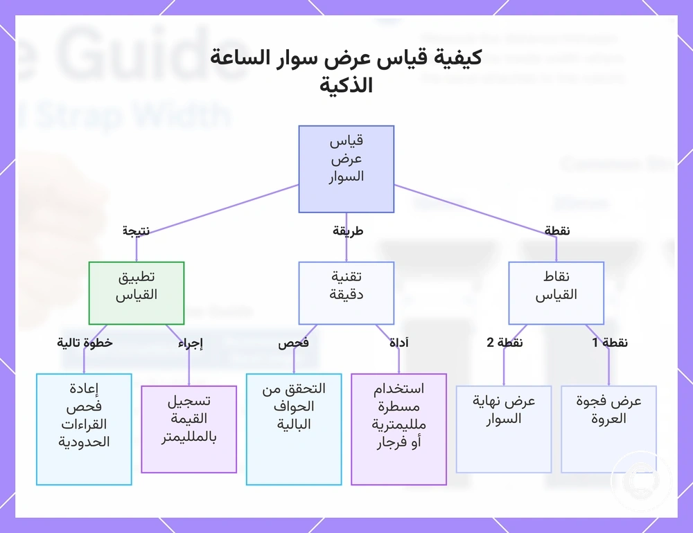 كيفية قياس عرض سوار الساعة الذكية