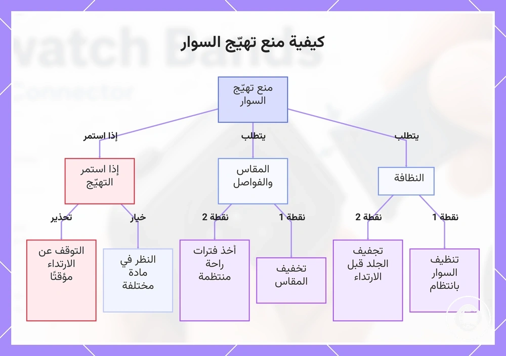 كيفية منع تهيّج السوار