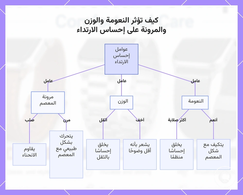 كيف تؤثر النعومة والوزن والمرونة على إحساس الارتداء