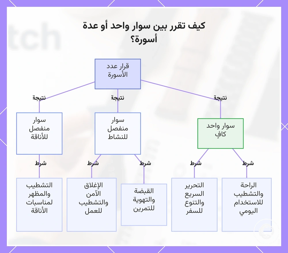 كيف تقرر بين سوار واحد أو عدة أسورة؟