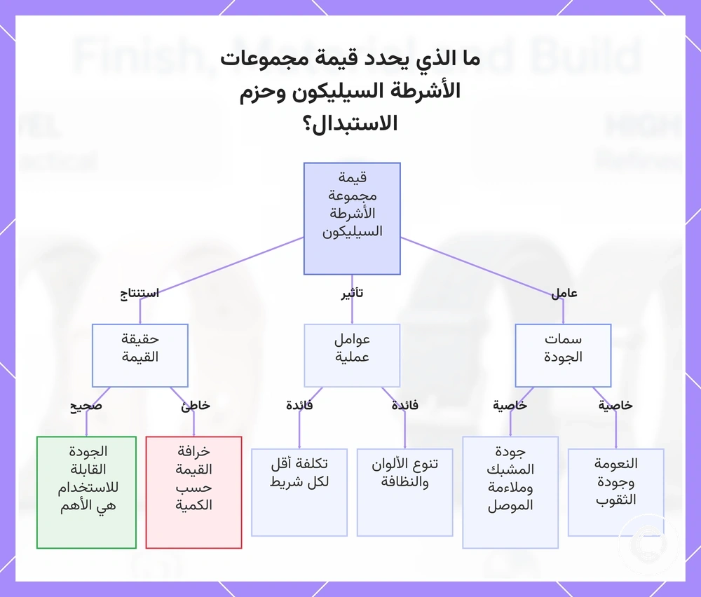 ما الذي يحدد قيمة مجموعات الأشرطة السيليكون وحزم الاستبدال؟