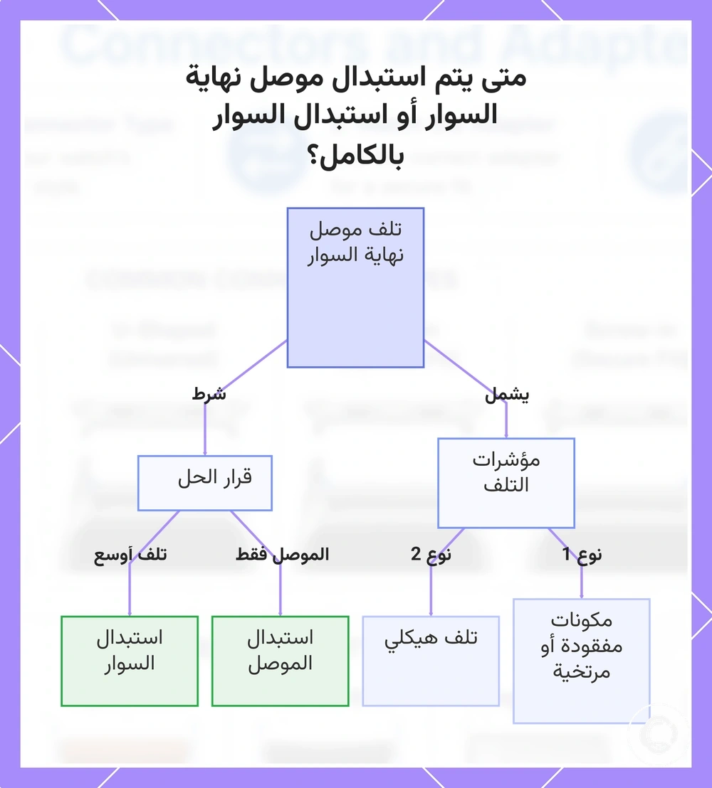 متى يتم استبدال موصل نهاية السوار أو استبدال السوار بالكامل؟
