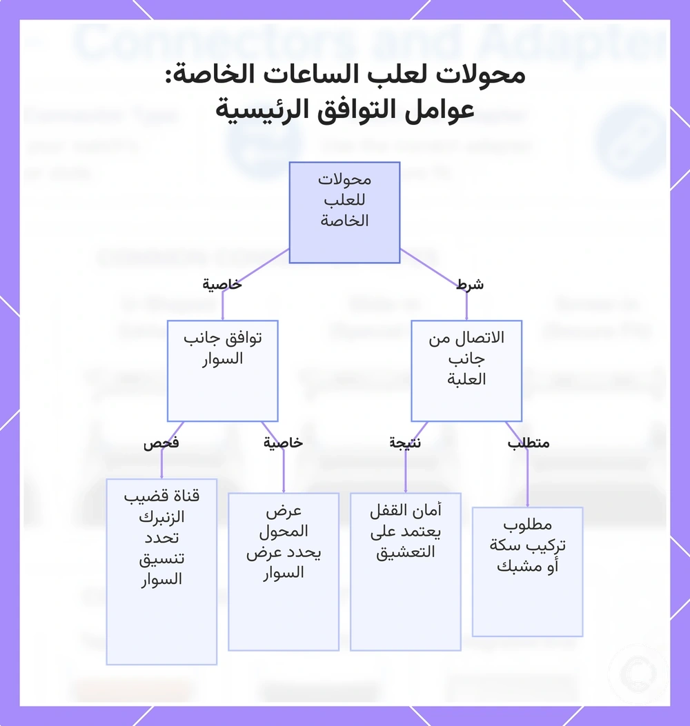محولات لعلب الساعات الخاصة: عوامل التوافق الرئيسية