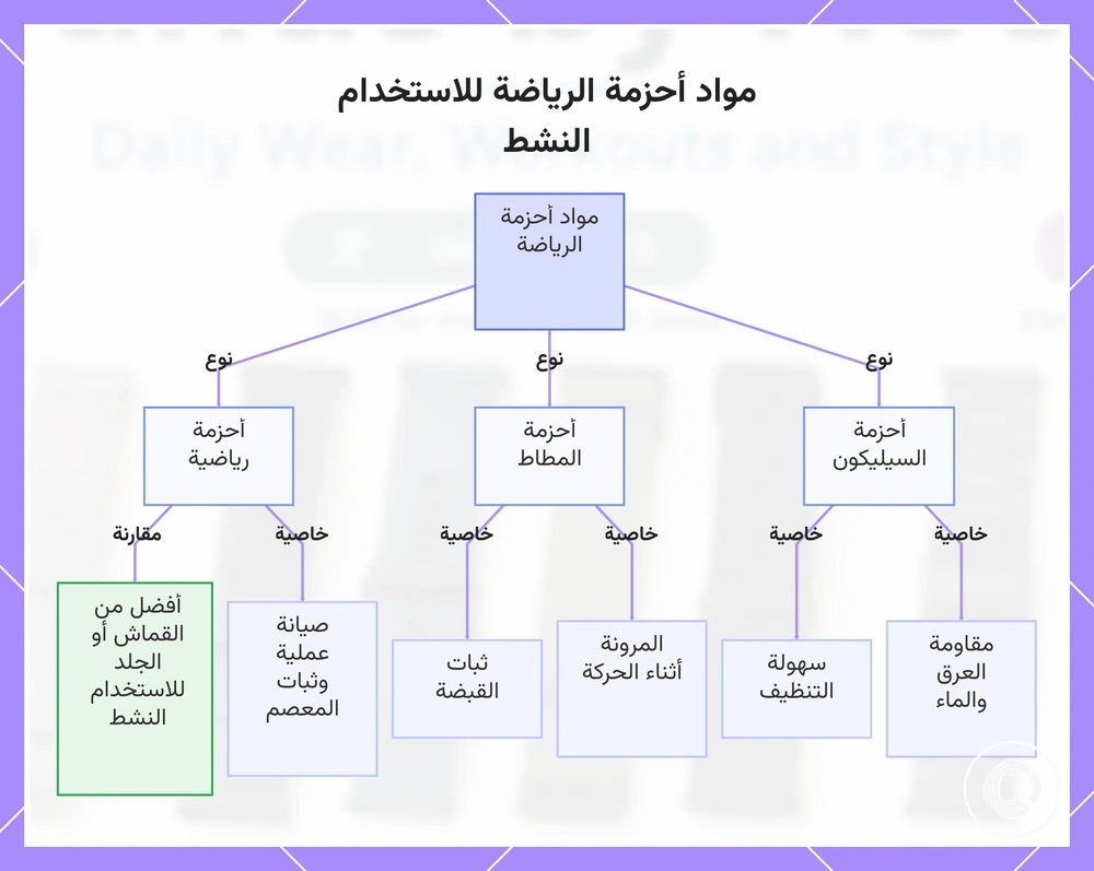 مواد أحزمة الرياضة للاستخدام النشط