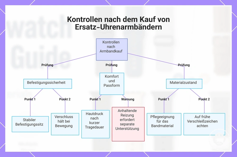Kontrollen nach dem Kauf von Ersatz-Uhrenarmbändern