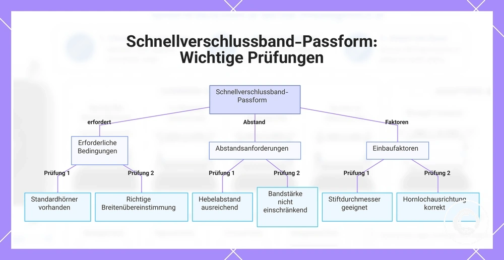 Schnellverschlussband-Passform: Wichtige Prüfungen
