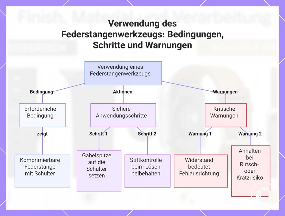 Verwendung des Federstangenwerkzeugs: Bedingungen, Schritte und Warnungen