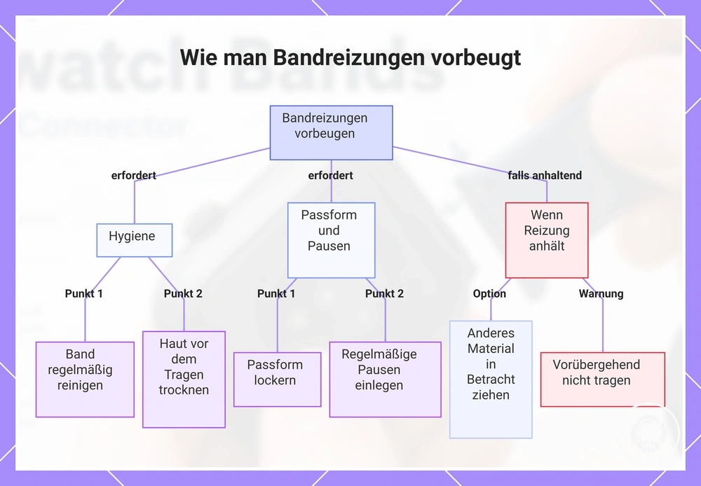 Wie man Bandreizungen vorbeugt