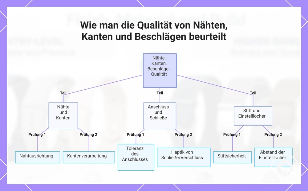 Wie man die Qualität von Nähten, Kanten und Beschlägen beurteilt