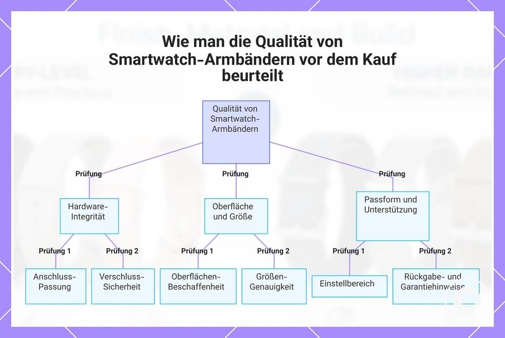 Wie man die Qualität von Smartwatch-Armbändern vor dem Kauf beurteilt
