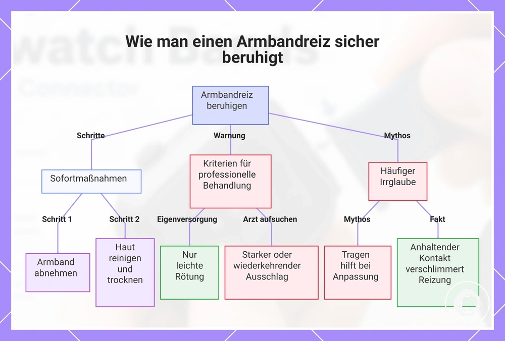 Wie man einen Armbandreiz sicher beruhigt